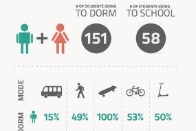 Modes of Transport Infographic